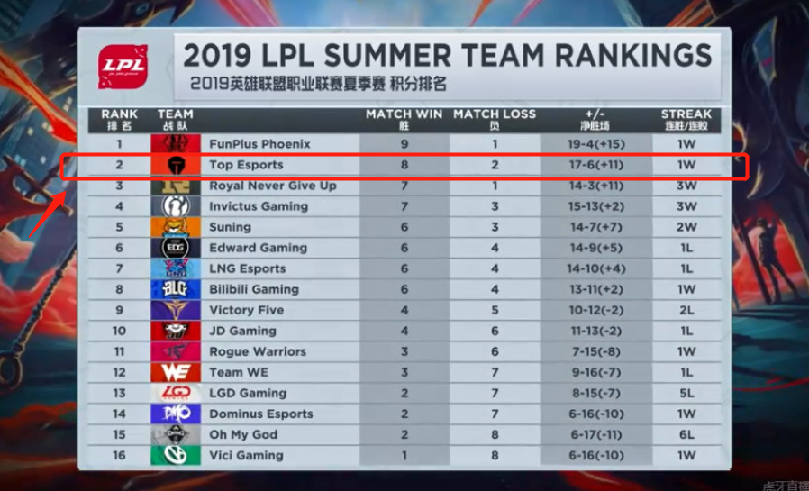 员的场上英 员的场上英