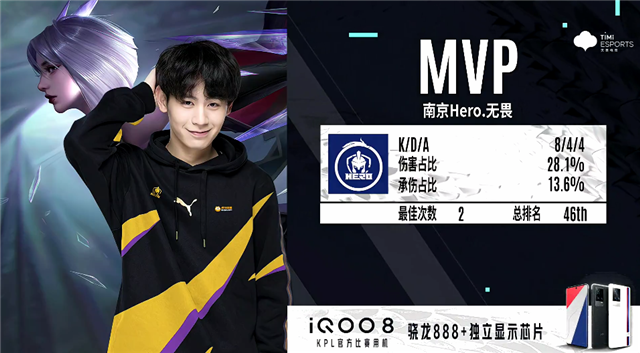 科技项目的 科技项目的