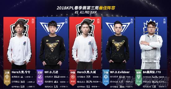 0險勝對手 0險勝對手